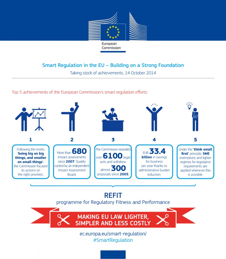 ec_infographic_smartregulation